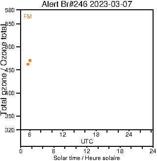 2023/20230307.Brewer.MKIII.246.MSC.png