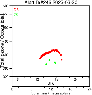 2023/20230330.Brewer.MKIII.246.MSC.png