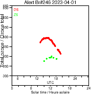 2023/20230401.Brewer.MKIII.246.MSC.png