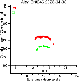 2023/20230403.Brewer.MKIII.246.MSC.png