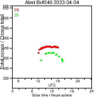 2023/20230404.Brewer.MKIII.246.MSC.png