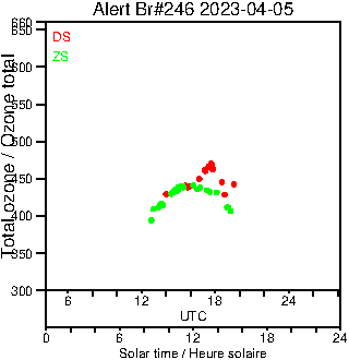 2023/20230405.Brewer.MKIII.246.MSC.png