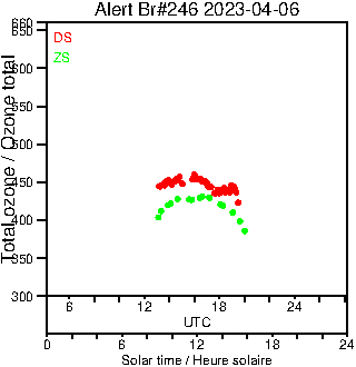 2023/20230406.Brewer.MKIII.246.MSC.png