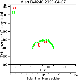 2023/20230407.Brewer.MKIII.246.MSC.png