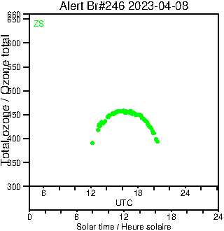 2023/20230408.Brewer.MKIII.246.MSC.png