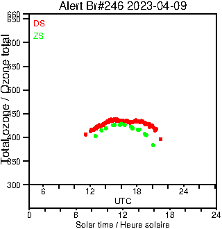 2023/20230409.Brewer.MKIII.246.MSC.png