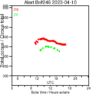 2023/20230410.Brewer.MKIII.246.MSC.png