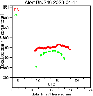 2023/20230411.Brewer.MKIII.246.MSC.png