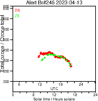 2023/20230413.Brewer.MKIII.246.MSC.png