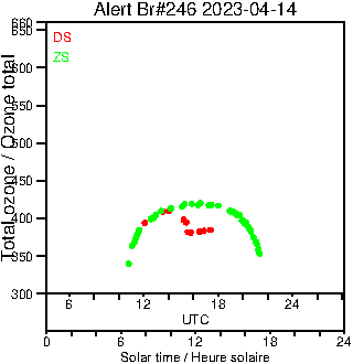 2023/20230414.Brewer.MKIII.246.MSC.png