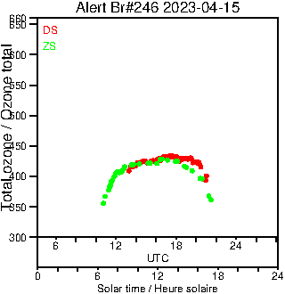 2023/20230415.Brewer.MKIII.246.MSC.png