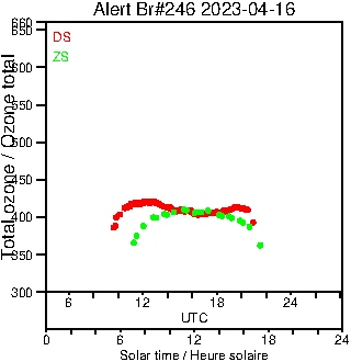 2023/20230416.Brewer.MKIII.246.MSC.png