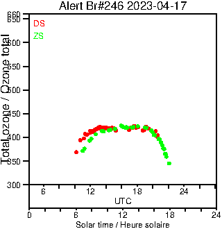 2023/20230417.Brewer.MKIII.246.MSC.png