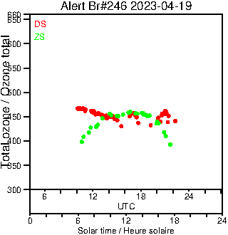 2023/20230419.Brewer.MKIII.246.MSC.png