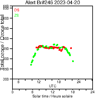 2023/20230420.Brewer.MKIII.246.MSC.png