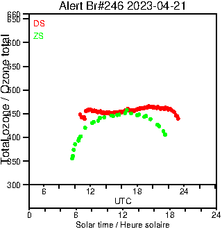 2023/20230421.Brewer.MKIII.246.MSC.png