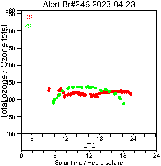 2023/20230423.Brewer.MKIII.246.MSC.png