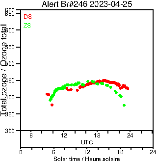 2023/20230425.Brewer.MKIII.246.MSC.png