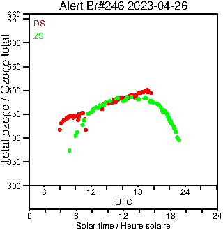 2023/20230426.Brewer.MKIII.246.MSC.png