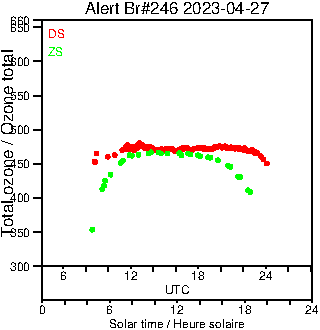 2023/20230427.Brewer.MKIII.246.MSC.png