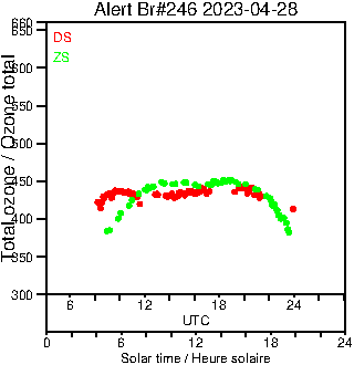 2023/20230428.Brewer.MKIII.246.MSC.png