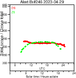 2023/20230429.Brewer.MKIII.246.MSC.png