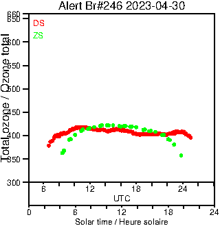 2023/20230430.Brewer.MKIII.246.MSC.png