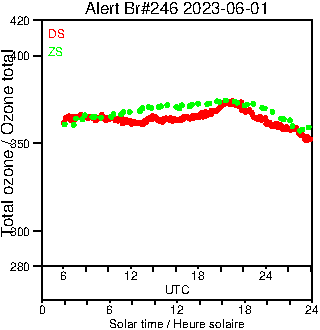 2023/20230601.Brewer.MKIII.246.MSC.png