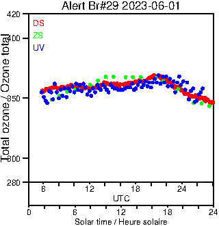 2023/20230601.Brewer.MKIV.029.MSC.png