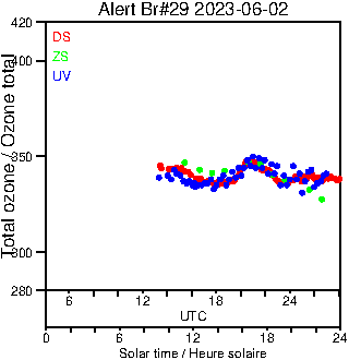 2023/20230602.Brewer.MKIV.029.MSC.png