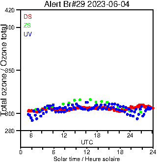 2023/20230604.Brewer.MKIV.029.MSC.png