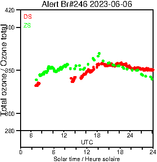 2023/20230606.Brewer.MKIII.246.MSC.png