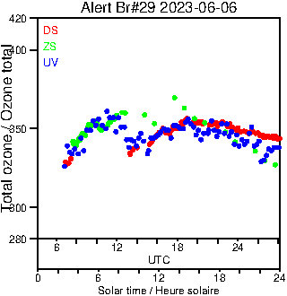 2023/20230606.Brewer.MKIV.029.MSC.png