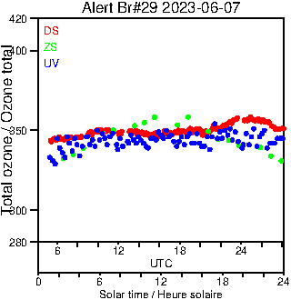 2023/20230607.Brewer.MKIV.029.MSC.png