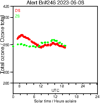 2023/20230608.Brewer.MKIII.246.MSC.png