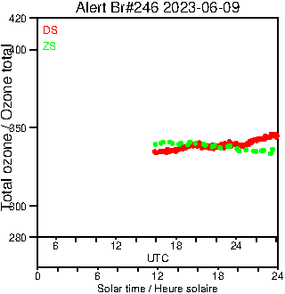 2023/20230609.Brewer.MKIII.246.MSC.png