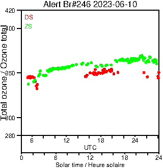 2023/20230610.Brewer.MKIII.246.MSC.png