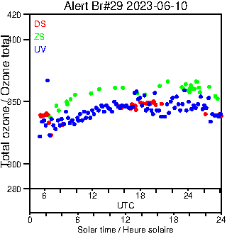 2023/20230610.Brewer.MKIV.029.MSC.png