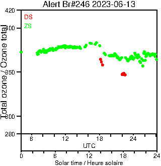 2023/20230613.Brewer.MKIII.246.MSC.png