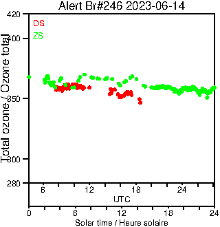 2023/20230614.Brewer.MKIII.246.MSC.png