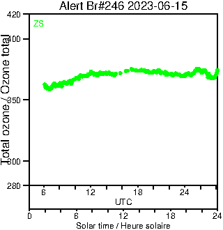 2023/20230615.Brewer.MKIII.246.MSC.png