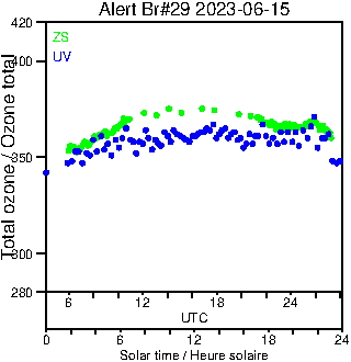 2023/20230615.Brewer.MKIV.029.MSC.png