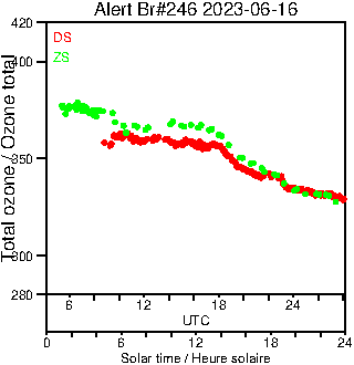 2023/20230616.Brewer.MKIII.246.MSC.png