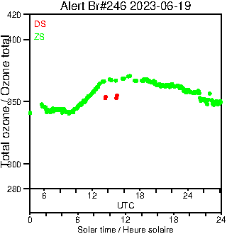 2023/20230619.Brewer.MKIII.246.MSC.png