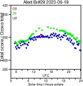 2023/20230619.Brewer.MKIV.029.MSC.png