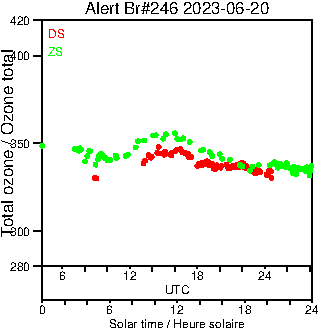 2023/20230620.Brewer.MKIII.246.MSC.png