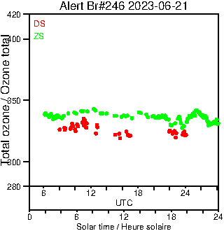 2023/20230621.Brewer.MKIII.246.MSC.png