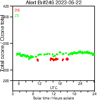 2023/20230622.Brewer.MKIII.246.MSC.png