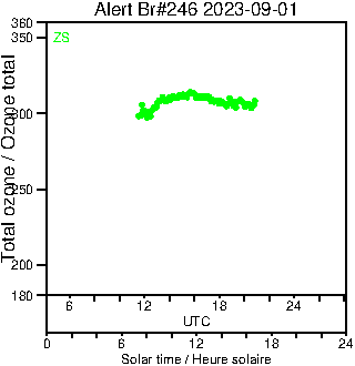 2023/20230901.Brewer.MKIII.246.MSC.png