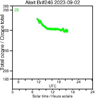 2023/20230902.Brewer.MKIII.246.MSC.png